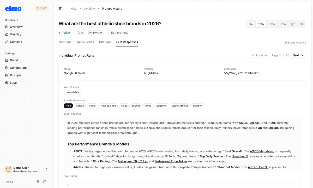 Prompt history showing brand mention rates broken down by individual brand competitors