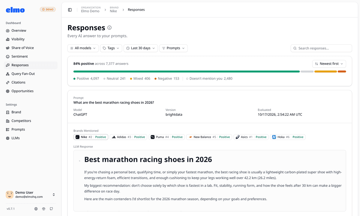 Elmo Responses page: Every AI answer, with each brand's rank and tone